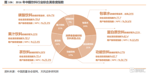 2022年食品飲料年度策略 回調中的穩(wěn)定性機會與功能性茶飲料研制