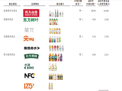 一塊錢的水賺六毛？解析農(nóng)夫山泉的盈利之道與功能性茶飲料的研發(fā)藍圖