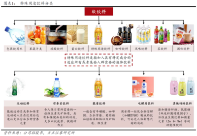 東鵬飲料 十年磨劍，勢(shì)如破竹——功能性茶飲料的研制與崛起